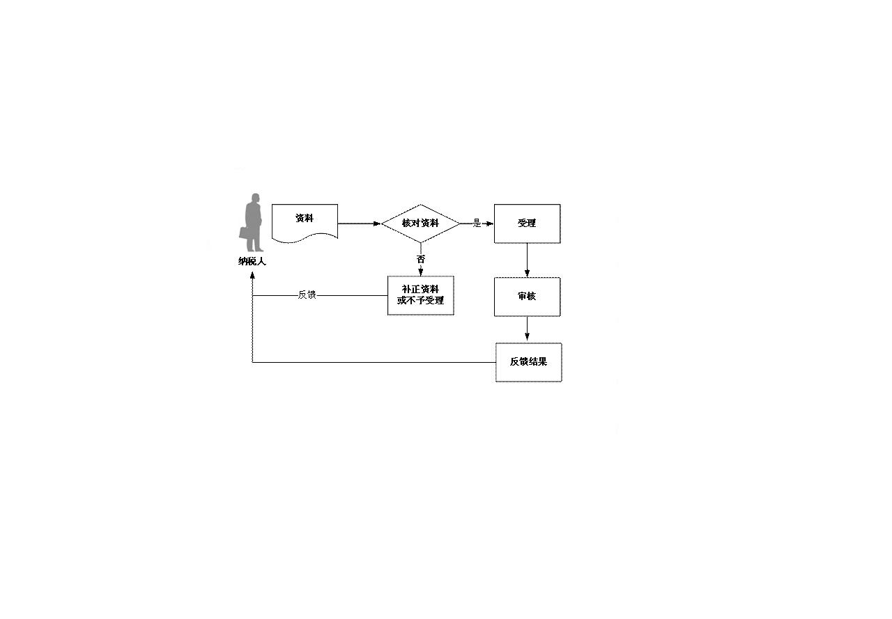 上海個稅清單流程圖
